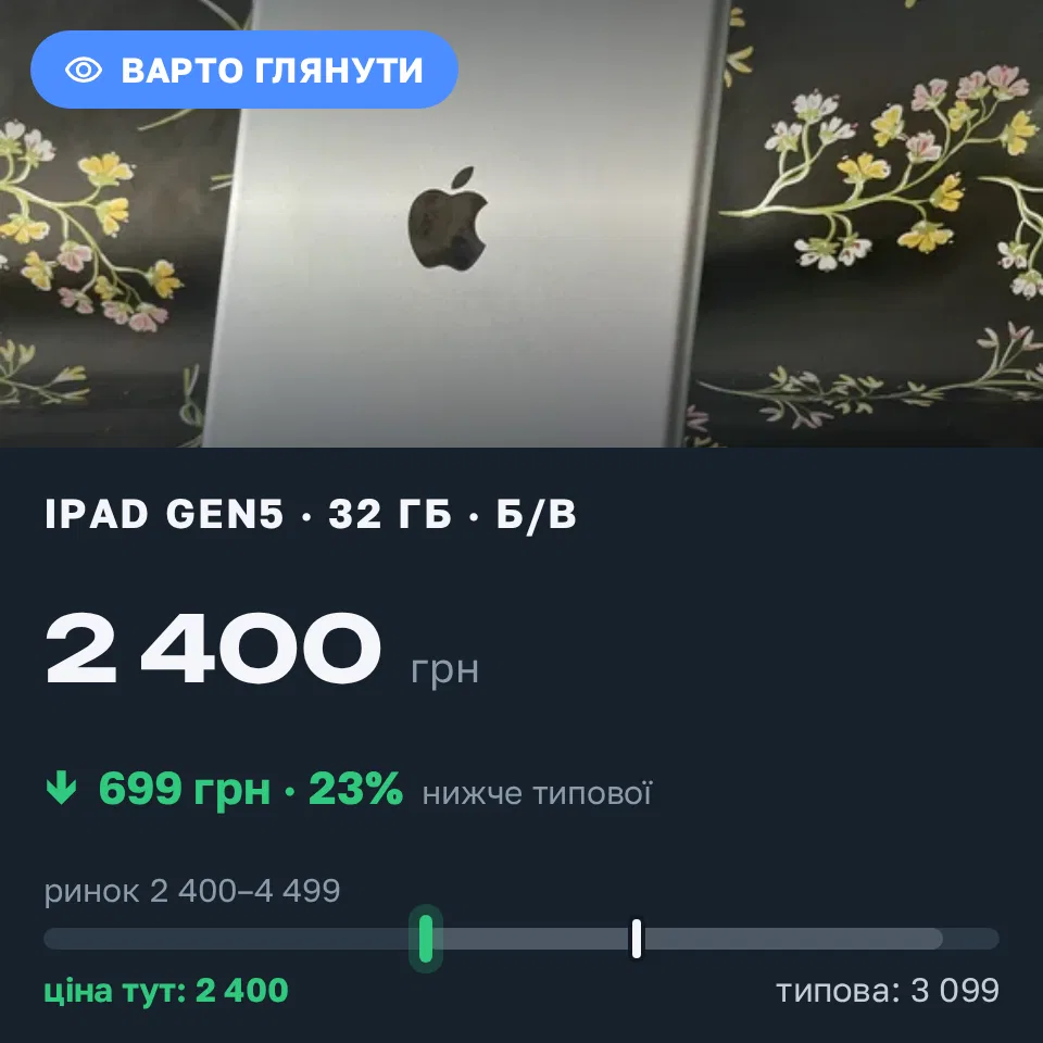 Знахідка Trofey: iPad (5th generation) 32 ГБ б/у за 2 400 грн — на 699 грн (−23%) нижче ринку. Львів, 02.09 16:47.