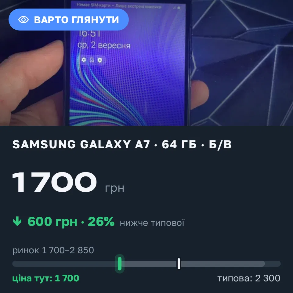 Знахідка Trofey: Galaxy A7 64 ГБ б/у за 1 700 грн — на 600 грн (−26%) нижче ринку. Миргород, 02.09 17:07.