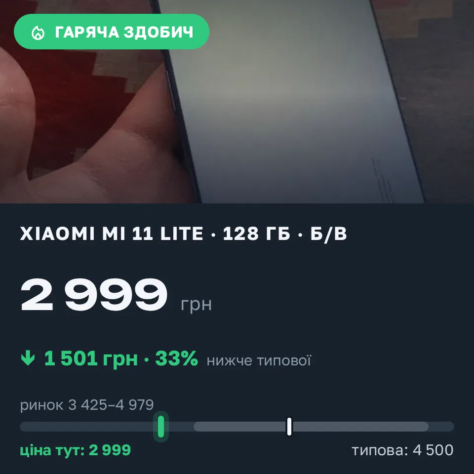 Знахідка Trofey: Xiaomi Mi 11 Lite 128 ГБ б/у за 2 999 грн — на 1 501 грн (−33%) нижче ринку. Миколаїв, 02.09 17:56.