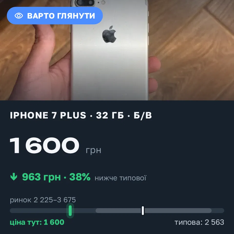 Знахідка Trofey: iPhone 7 Plus 32 ГБ б/у за 1 600 грн — на 1 300 грн (−38%) нижче ринку. Бровари, 02.09 18:54.