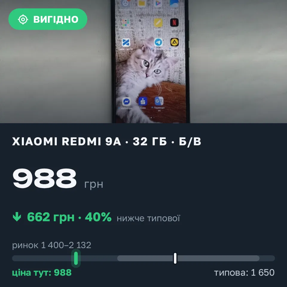 Знахідка Trofey: Redmi 9a 32 ГБ б/у за 988 грн — на 662 грн (−40%) нижче ринку. Рівне, 02.09 19:02.