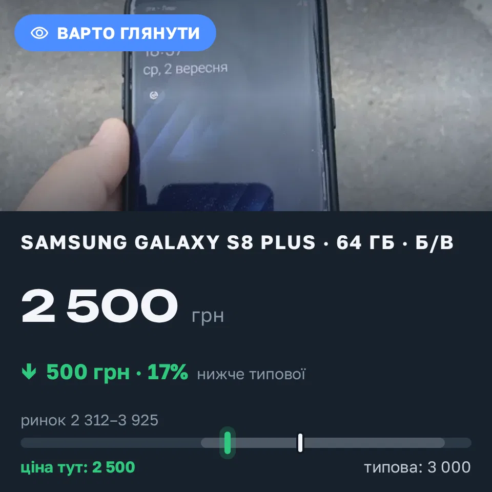 Знахідка Trofey: Galaxy S8 Plus 64 ГБ б/у за 2 500 грн — на 500 грн (−17%) нижче ринку. Новий Розділ, 02.09 19:23.