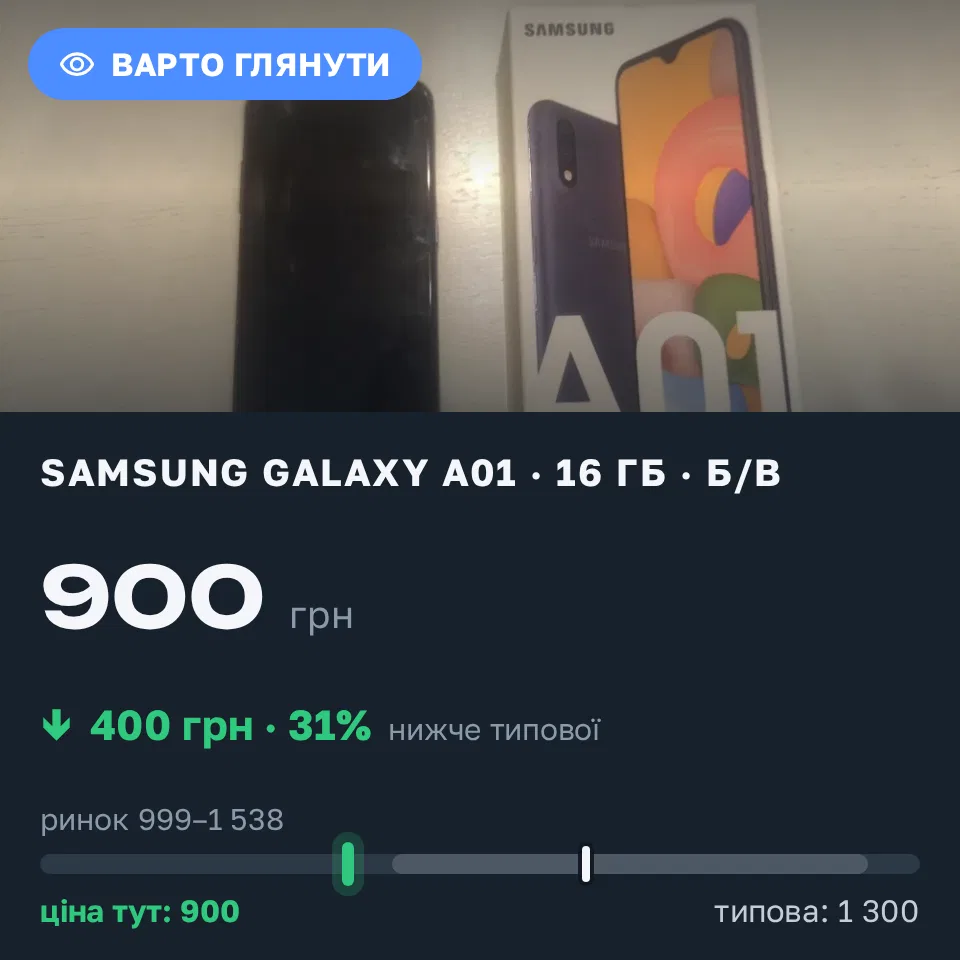 Знахідка Trofey: Galaxy A01 16 ГБ б/у за 900 грн — на 400 грн (−31%) нижче ринку. Київ, 02.09 19:58.