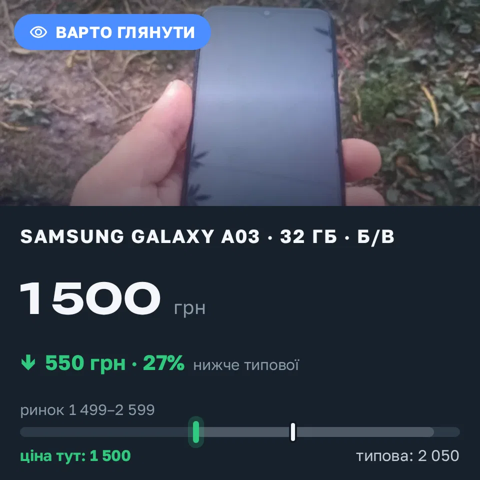 Знахідка Trofey: Galaxy A03 32 ГБ б/у за 1 500 грн — на 550 грн (−27%) нижче ринку. Сеньківка, 02.09 20:01.