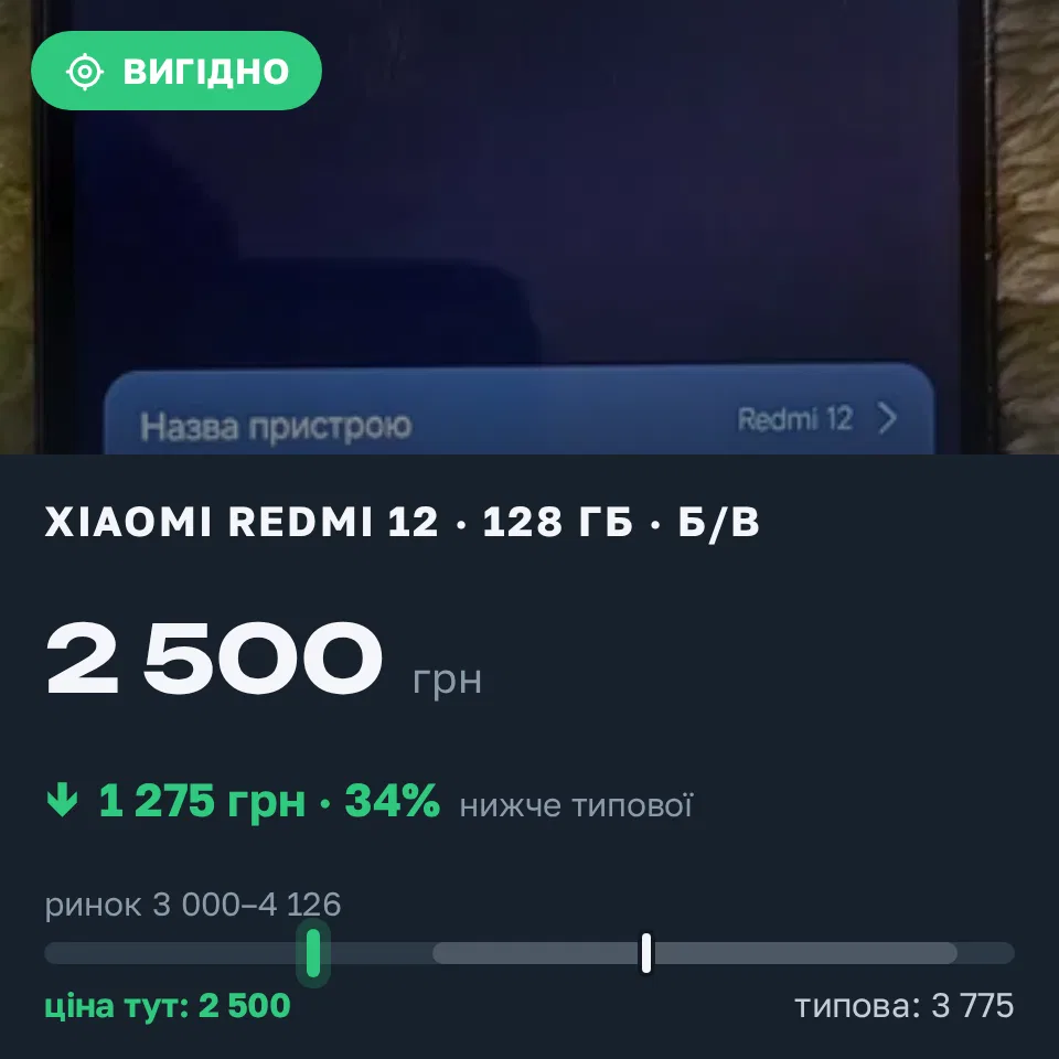 Знахідка Trofey: Redmi 12 128 ГБ б/у за 2 500 грн — на 1 275 грн (−34%) нижче ринку. Балаклія, 02.09 21:27.