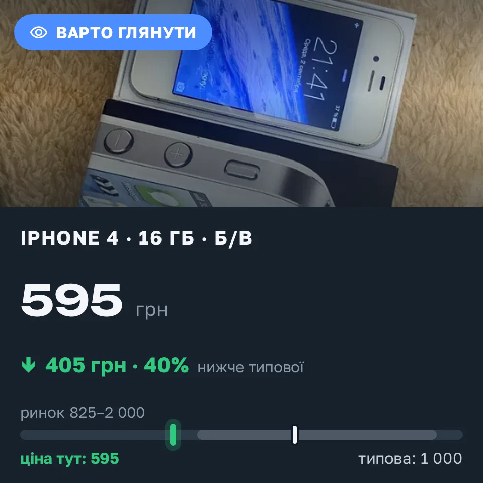 Знахідка Trofey: iPhone 4 16 ГБ б/у за 595 грн — на 405 грн (−41%) нижче ринку. Зарожани, 02.09 21:57.