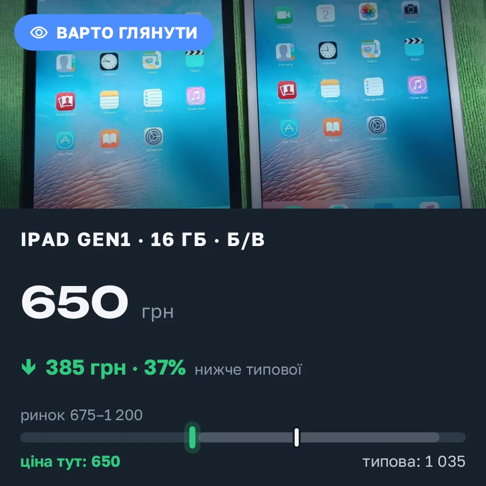 Знахідка Trofey: iPad mini (1st generation) 16 ГБ б/у за 650 грн — на 385 грн (−37%) нижче ринку. Вінниця, 02.09 22:41.