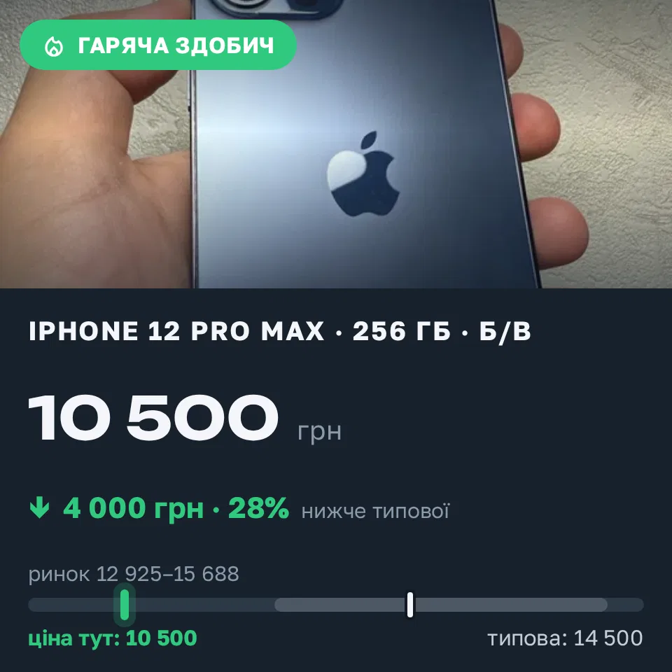 Знахідка Trofey: iPhone 12 Pro Max 256 ГБ б/у за 10 500 грн — на 4 000 грн (−28%) нижче ринку. Одеса, 02.09 23:21.