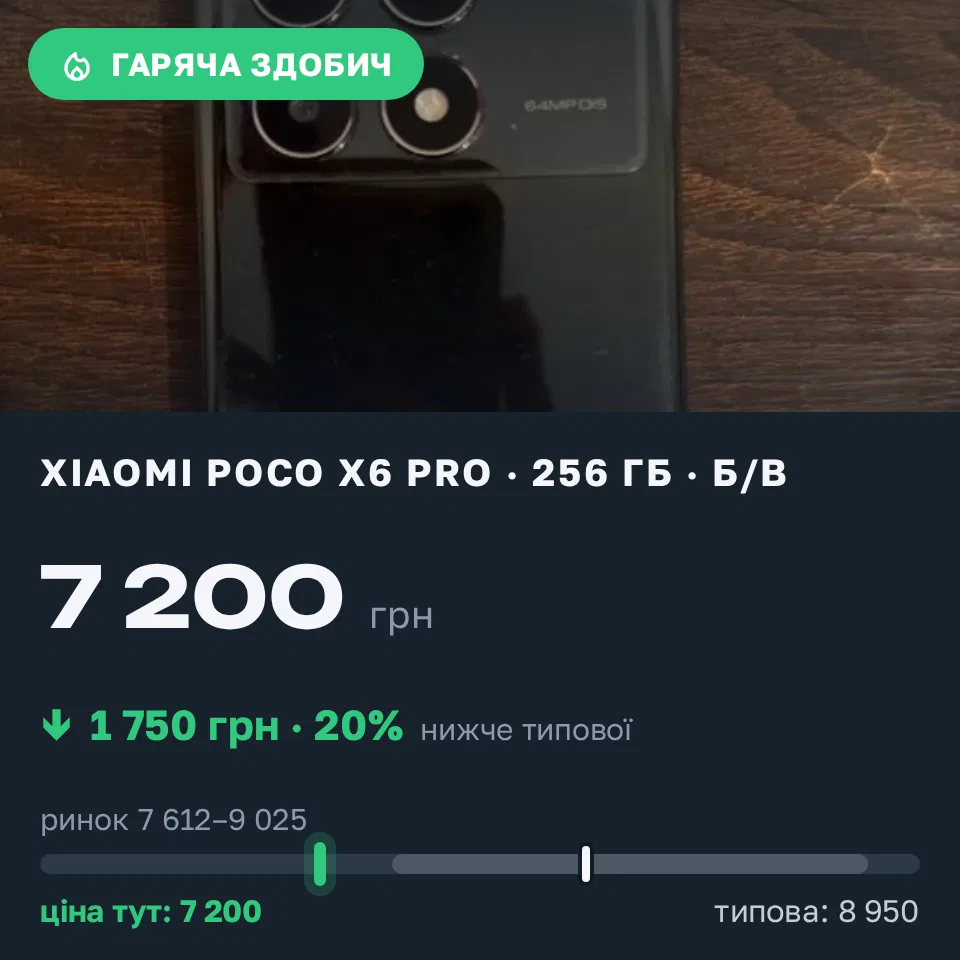 Знахідка Trofey: Poco X6 Pro 256 ГБ б/у за 7 200 грн — на 1 750 грн (−20%) нижче ринку. Великоплоске, 02.09 23:46.