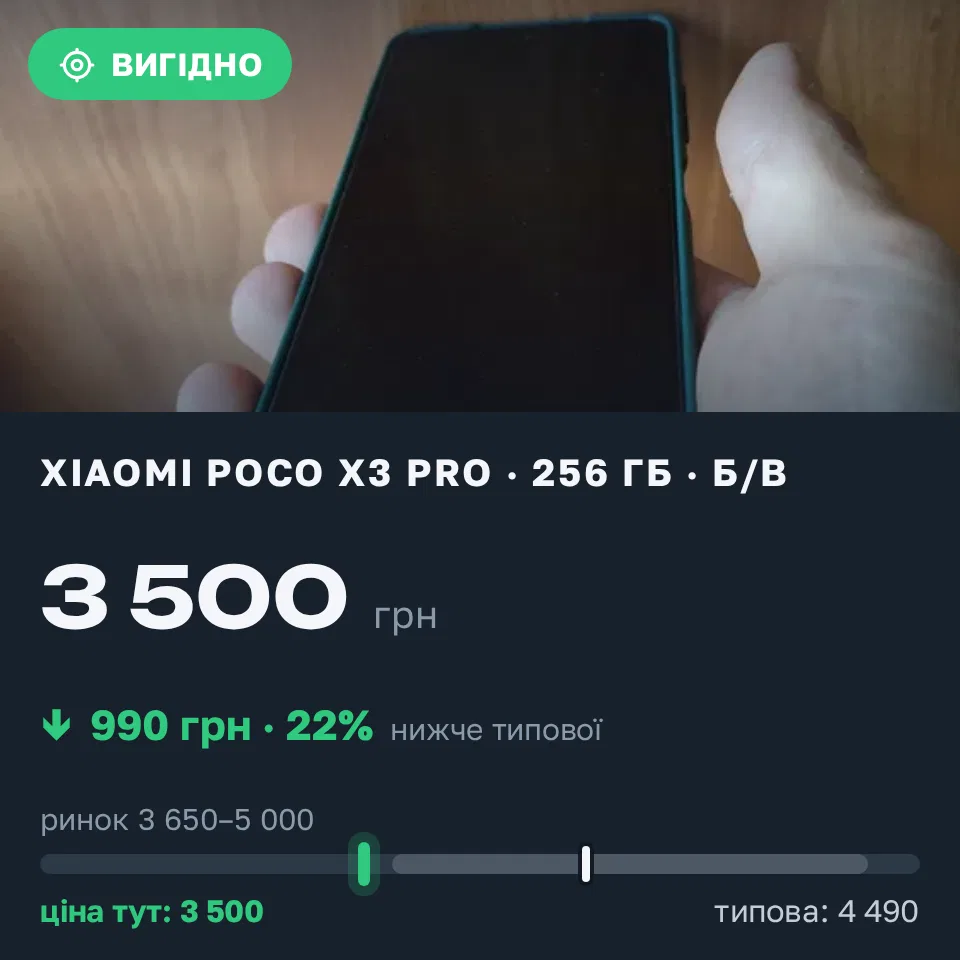 Знахідка Trofey: Poco X3 Pro 256 ГБ б/у за 3 500 грн — на 990 грн (−22%) нижче ринку. Запоріжжя, 03.09 07:44.