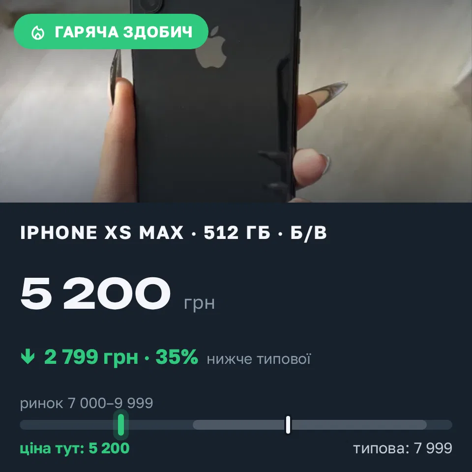 Знахідка Trofey: iPhone XS Max 512 ГБ б/у за 5 200 грн — на 2 799 грн (−35%) нижче ринку. Біла Церква, 03.09 09:07.