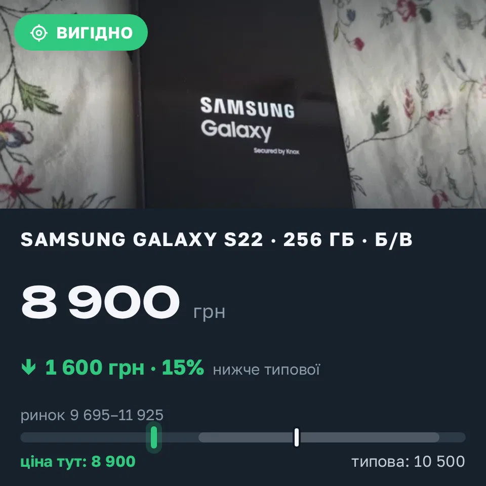 Знахідка Trofey: Galaxy S22 256 ГБ б/у за 8 900 грн — на 1 600 грн (−15%) нижче ринку. Київ, 03.09 09:08.