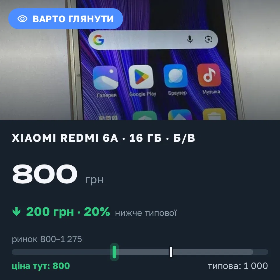 Знахідка Trofey: Redmi 6a 16 ГБ б/у за 800 грн — на 200 грн (−20%) нижче ринку. Одеса, 03.09 09:50.