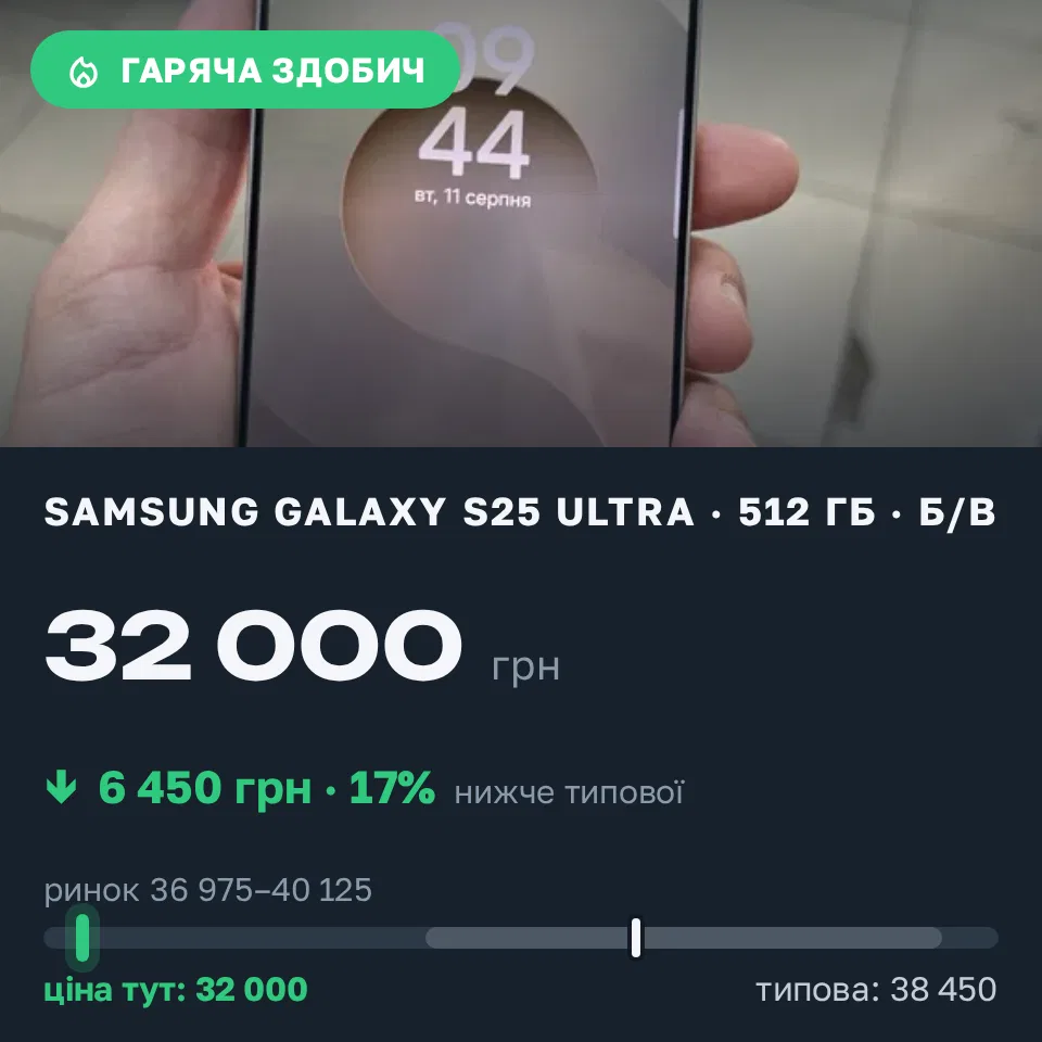 Знахідка Trofey: Galaxy S25 Ultra 512 ГБ б/у за 32 000 грн — на 6 450 грн (−17%) нижче ринку. Копачівка, 03.09 09:51.