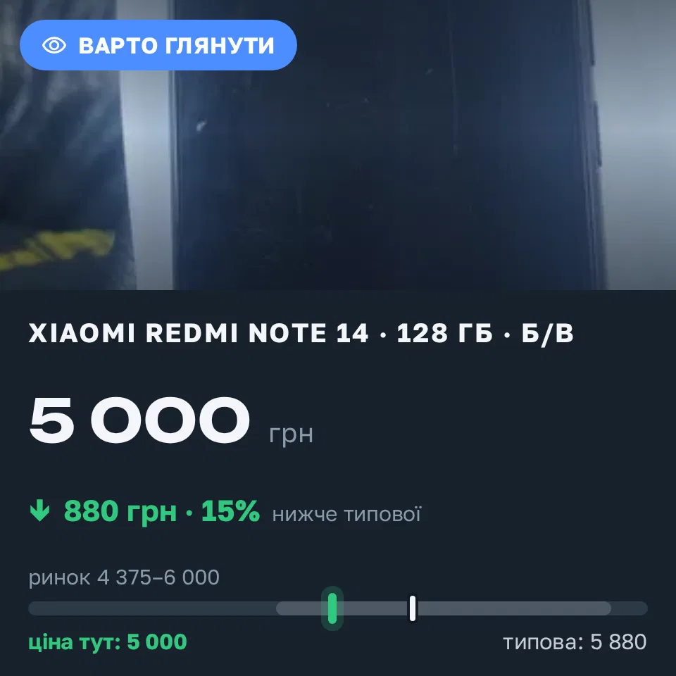 Знахідка Trofey: Redmi Note 14 128 ГБ б/у за 5 000 грн — на 880 грн (−15%) нижче ринку. Хмельницький, 03.09 10:05.