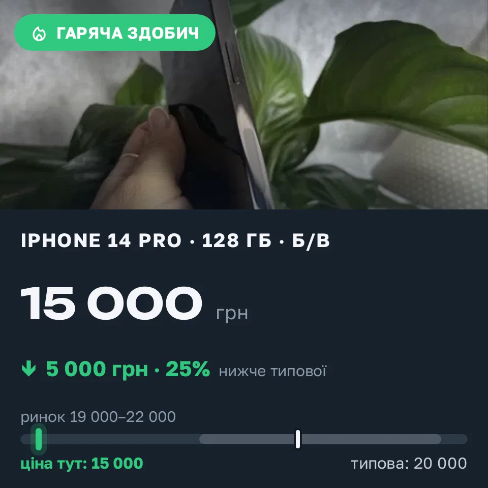 Знахідка Trofey: iPhone 14 Pro 128 ГБ б/у за 15 000 грн — на 5 000 грн (−25%) нижче ринку. Білгород-Дністровський, 03.09 10:10.