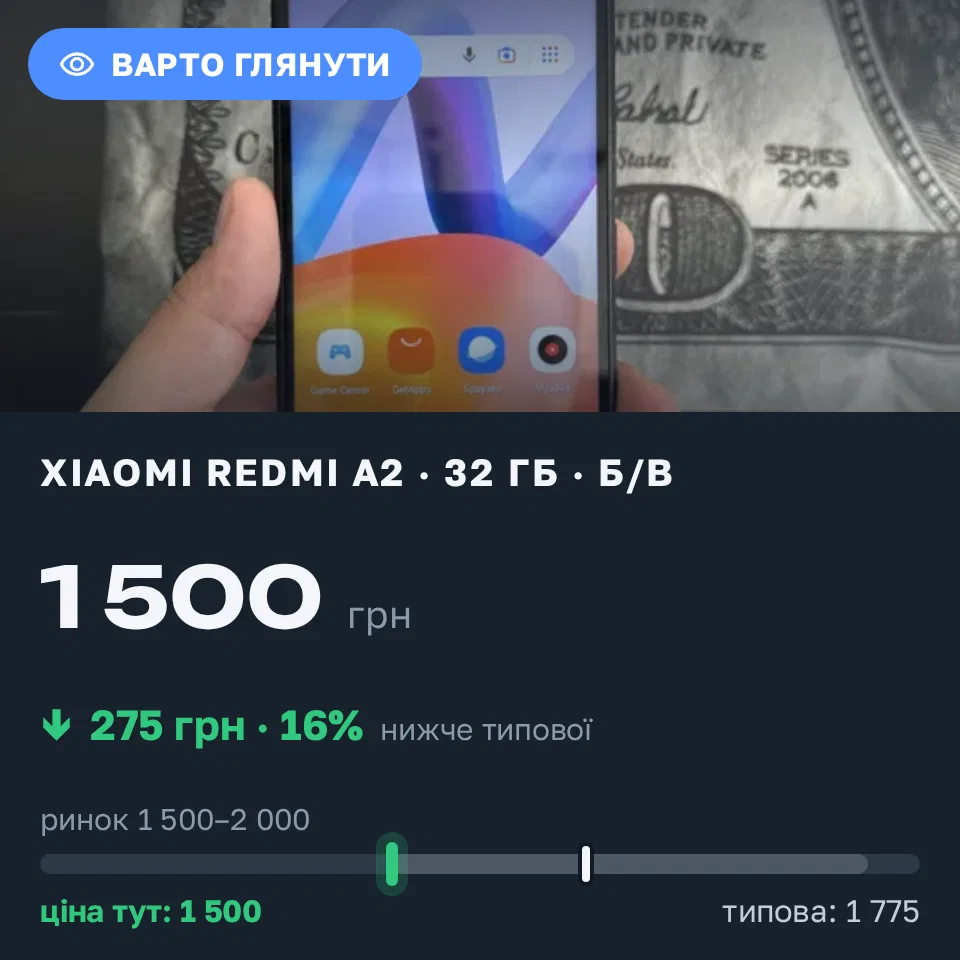 Знахідка Trofey: Redmi A2 32 ГБ б/у за 1 500 грн — на 275 грн (−16%) нижче ринку. Харків, 03.09 10:13.