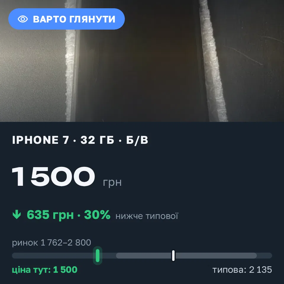 Знахідка Trofey: iPhone 7 32 ГБ б/у за 1 500 грн — на 635 грн (−30%) нижче ринку. Ланівці, 03.09 10:24.