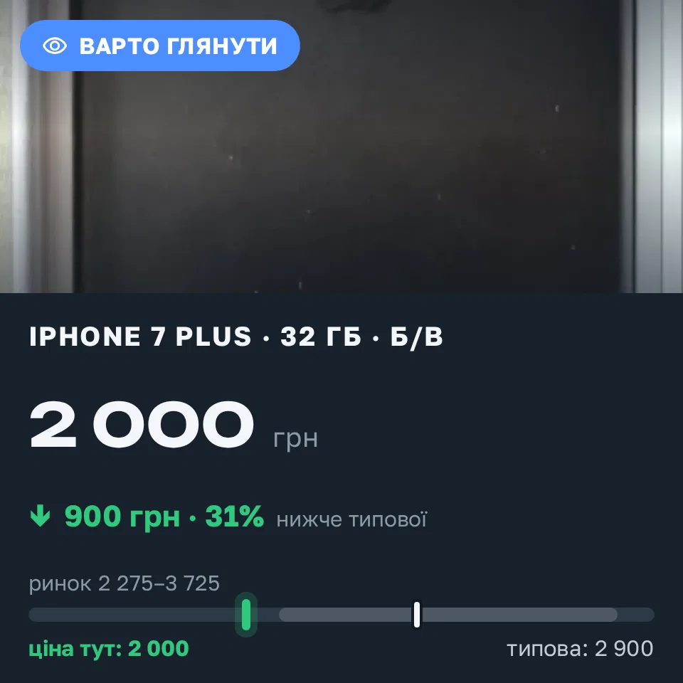 Знахідка Trofey: iPhone 7 Plus 32 ГБ б/у за 2 000 грн — на 900 грн (−31%) нижче ринку. Запоріжжя, 03.09 11:03.