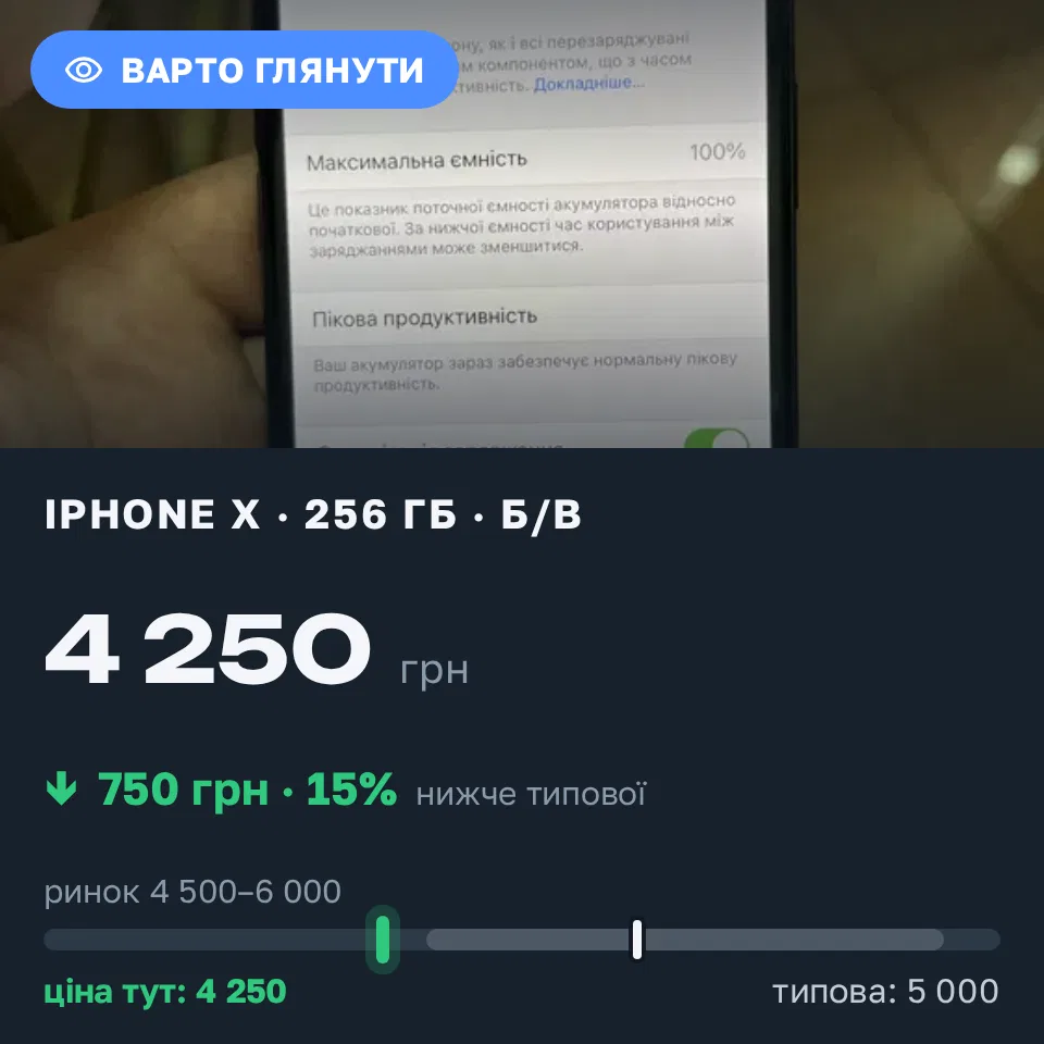 Знахідка Trofey: iPhone X 256 ГБ б/у за 4 250 грн — на 750 грн (−15%) нижче ринку. Гірник, 03.09 11:05.