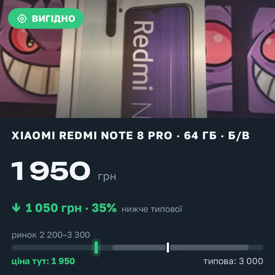 Знахідка Trofey: Redmi Note 8 Pro 64 ГБ б/у за 1 950 грн — на 1 050 грн (−35%) нижче ринку. Київ, 03.09 11:59.
