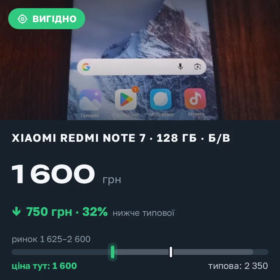 Знахідка Trofey: Redmi Note 7 128 ГБ б/у за 1 600 грн — на 750 грн (−32%) нижче ринку. Кропивницький, 03.09 12:16.