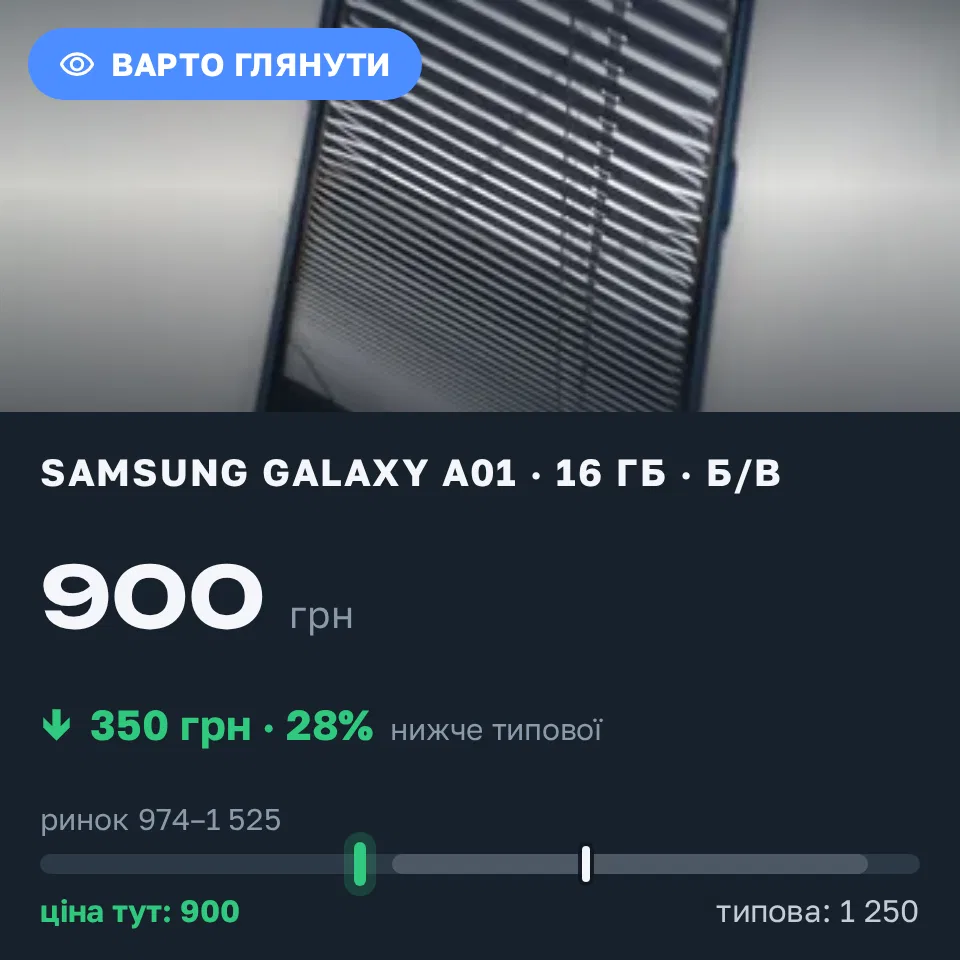 Знахідка Trofey: Galaxy A01 16 ГБ б/у за 900 грн — на 350 грн (−28%) нижче ринку. Львів, 03.09 13:11.