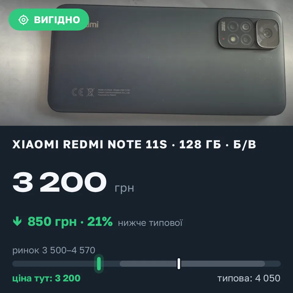 Знахідка Trofey: Redmi Note 11s 128 ГБ б/у за 3 200 грн — на 850 грн (−21%) нижче ринку. Шептицький, 03.09 13:22.