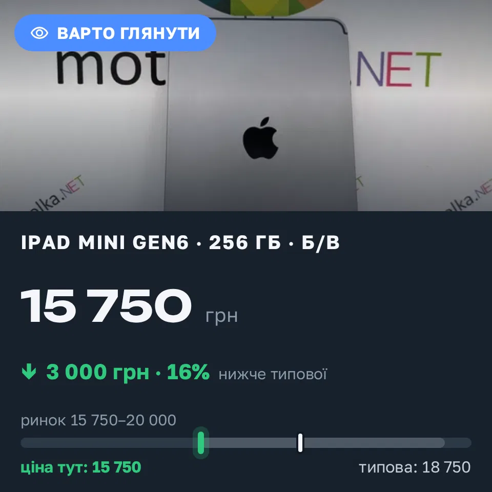 Знахідка Trofey: iPad mini (6th generation) 256 ГБ б/у за 15 750 грн — на 3 000 грн (−16%) нижче ринку. Одеса, 03.09 13:25.