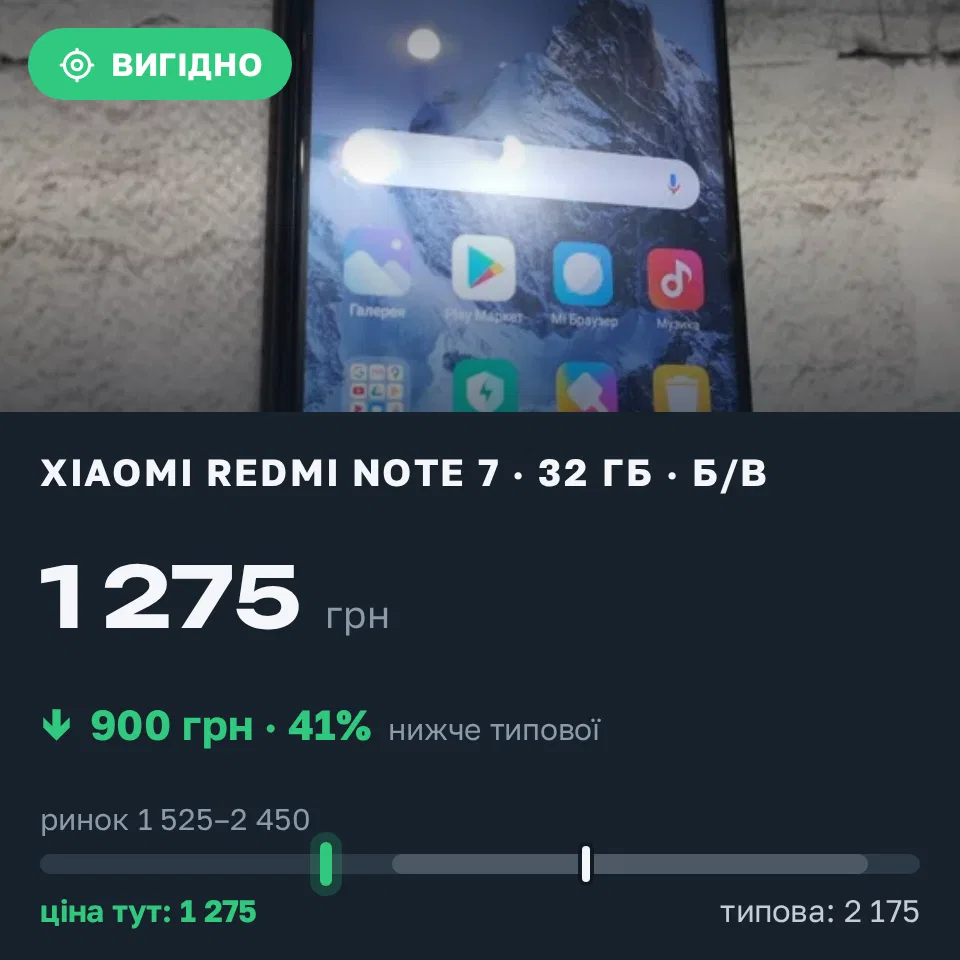 Знахідка Trofey: Redmi Note 7 32 ГБ б/у за 1 275 грн — на 900 грн (−41%) нижче ринку. Кривий Ріг, 03.09 14:17.