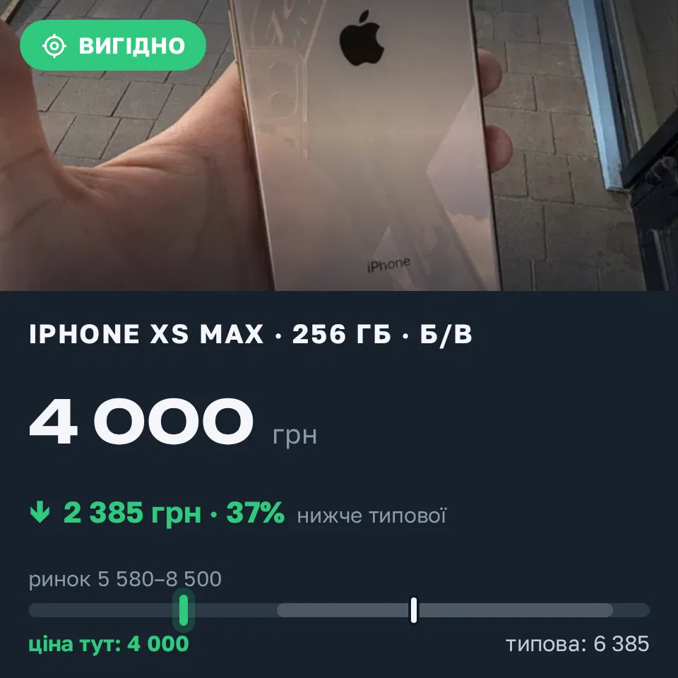 Знахідка Trofey: iPhone XS Max 256 ГБ б/у за 4 000 грн — на 2 900 грн (−37%) нижче ринку. Софіївська Борщагівка, 03.09 14:39.