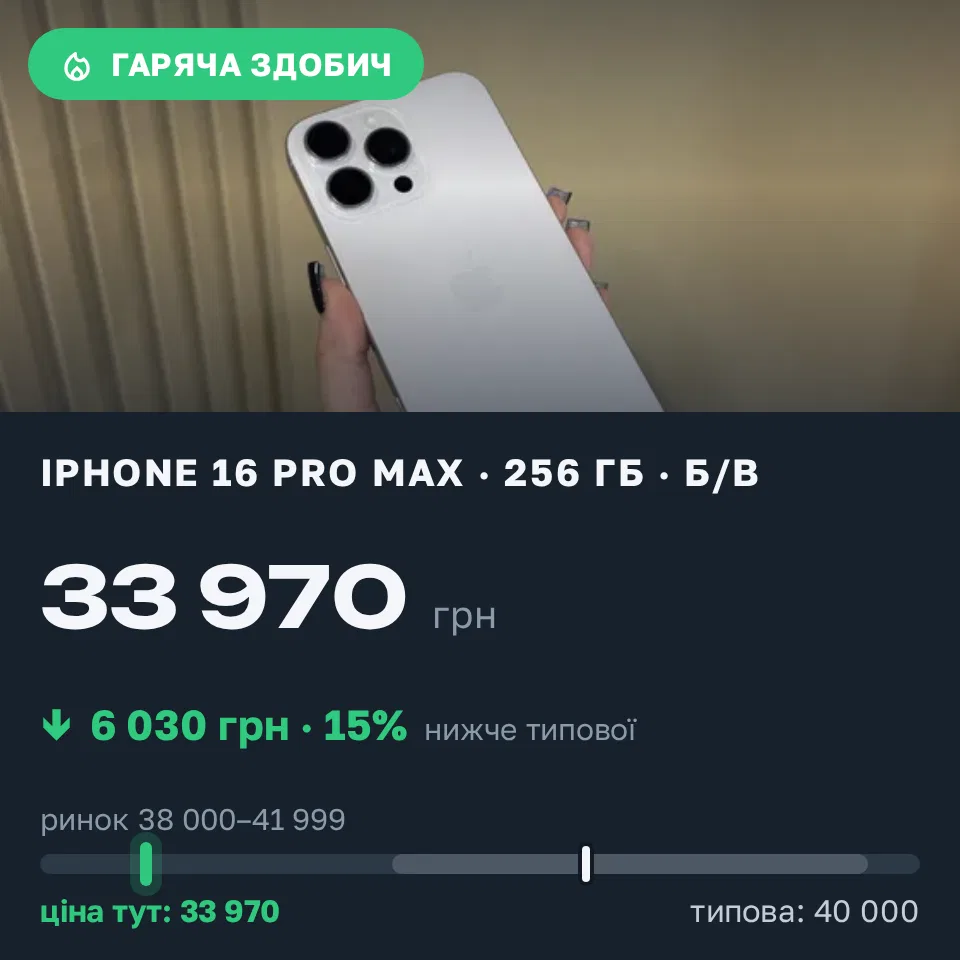 Знахідка Trofey: iPhone 16 Pro Max 256 ГБ б/у за 33 970 грн — на 6 030 грн (−15%) нижче ринку. Львів, 03.09 15:04.