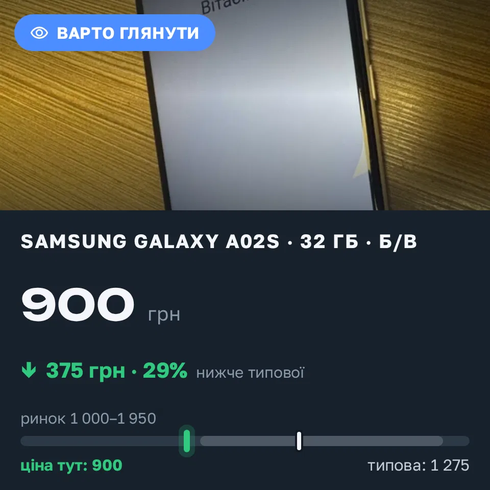 Знахідка Trofey: Galaxy A02s 32 ГБ б/у за 900 грн — на 375 грн (−29%) нижче ринку. Київ, 03.09 15:12.