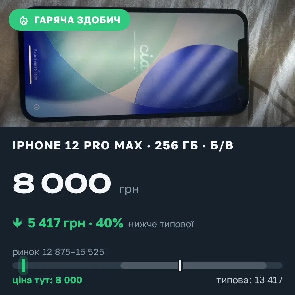 Знахідка Trofey: iPhone 12 Pro Max 256 ГБ б/у за 8 000 грн — на 6 500 грн (−40%) нижче ринку. Вінниця, 03.09 15:15.