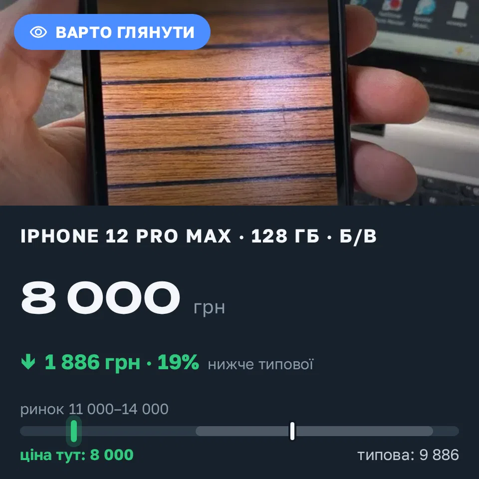 Знахідка Trofey: iPhone 12 Pro Max 128 ГБ б/у за 8 000 грн — на 4 500 грн (−19%) нижче ринку. Запоріжжя, 03.09 15:27.