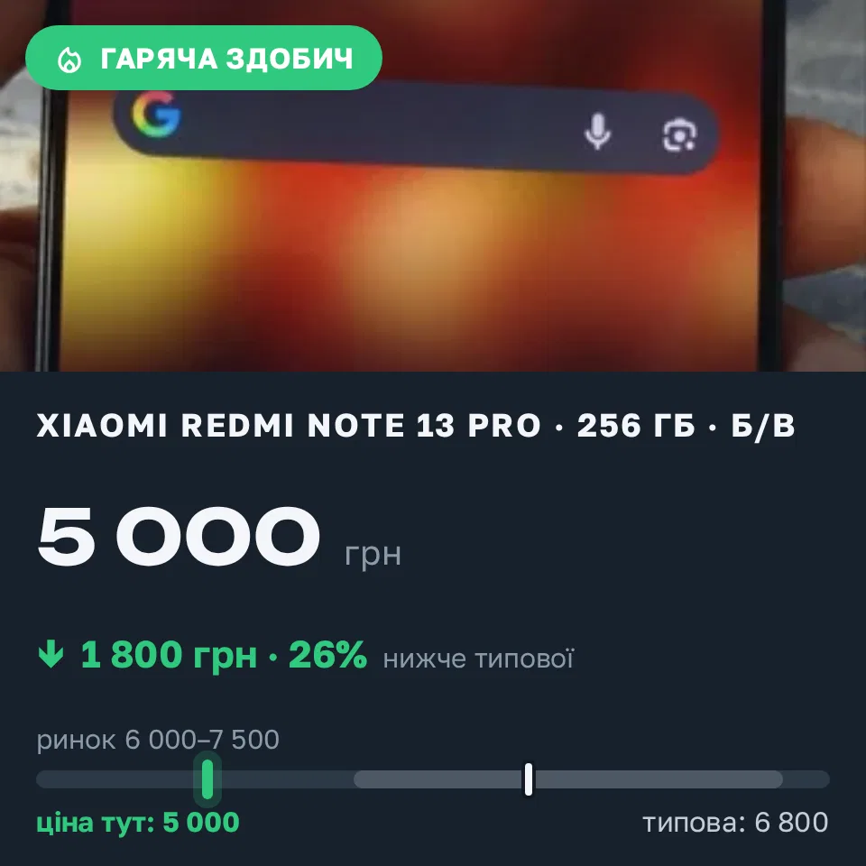 Знахідка Trofey: Redmi Note 13 Pro 256 ГБ б/у за 5 000 грн — на 1 800 грн (−27%) нижче ринку. Миколаїв, 03.09 15:47.