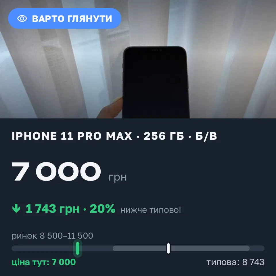 Знахідка Trofey: iPhone 11 Pro Max 256 ГБ б/у за 7 000 грн — на 3 000 грн (−20%) нижче ринку. Кам'янець-Подільський, 03.09 16:16.