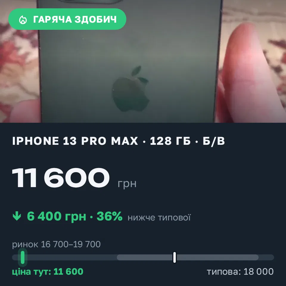 Знахідка Trofey: iPhone 13 Pro Max 128 ГБ б/у за 11 600 грн — на 6 400 грн (−36%) нижче ринку. Затока, 03.09 16:40.