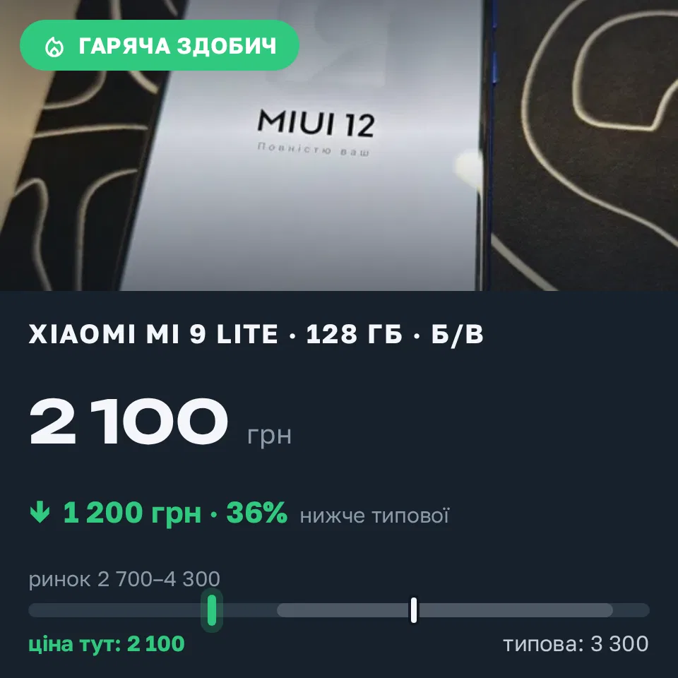 Знахідка Trofey: Xiaomi Mi 9 Lite 128 ГБ б/у за 2 100 грн — на 1 200 грн (−36%) нижче ринку. Київ, 03.09 17:11.
