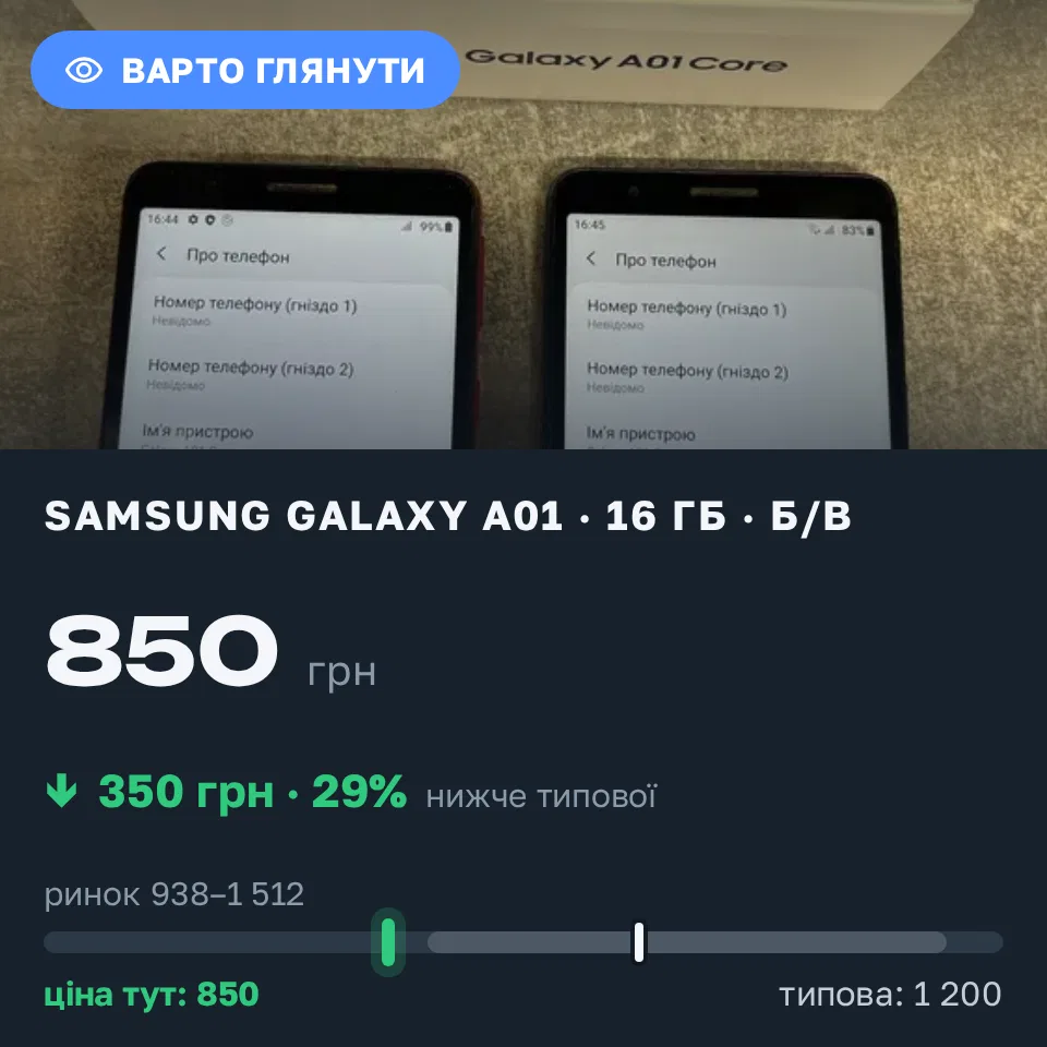 Знахідка Trofey: Galaxy A01 16 ГБ б/у за 850 грн — на 350 грн (−29%) нижче ринку. Миколаїв, 03.09 17:13.