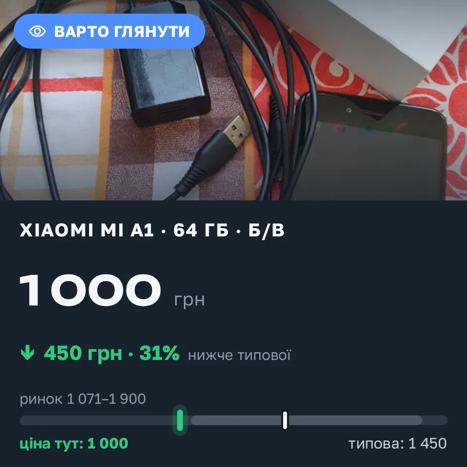 Знахідка Trofey: Xiaomi Mi A1 64 ГБ б/у за 1 000 грн — на 450 грн (−31%) нижче ринку. Миколаїв, 03.09 17:20.
