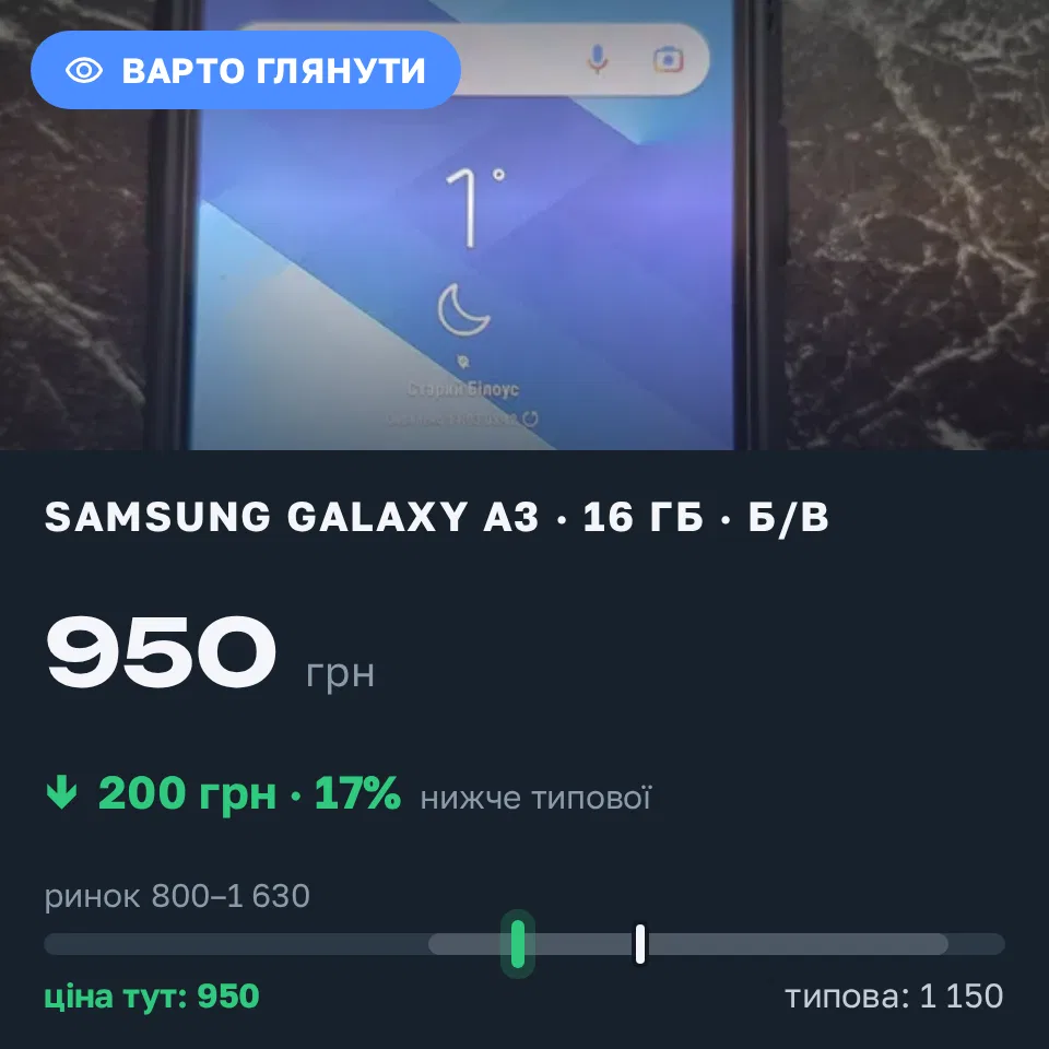Знахідка Trofey: Galaxy A3 16 ГБ б/у за 950 грн — на 200 грн (−17%) нижче ринку. Чернігів, 03.09 19:13.