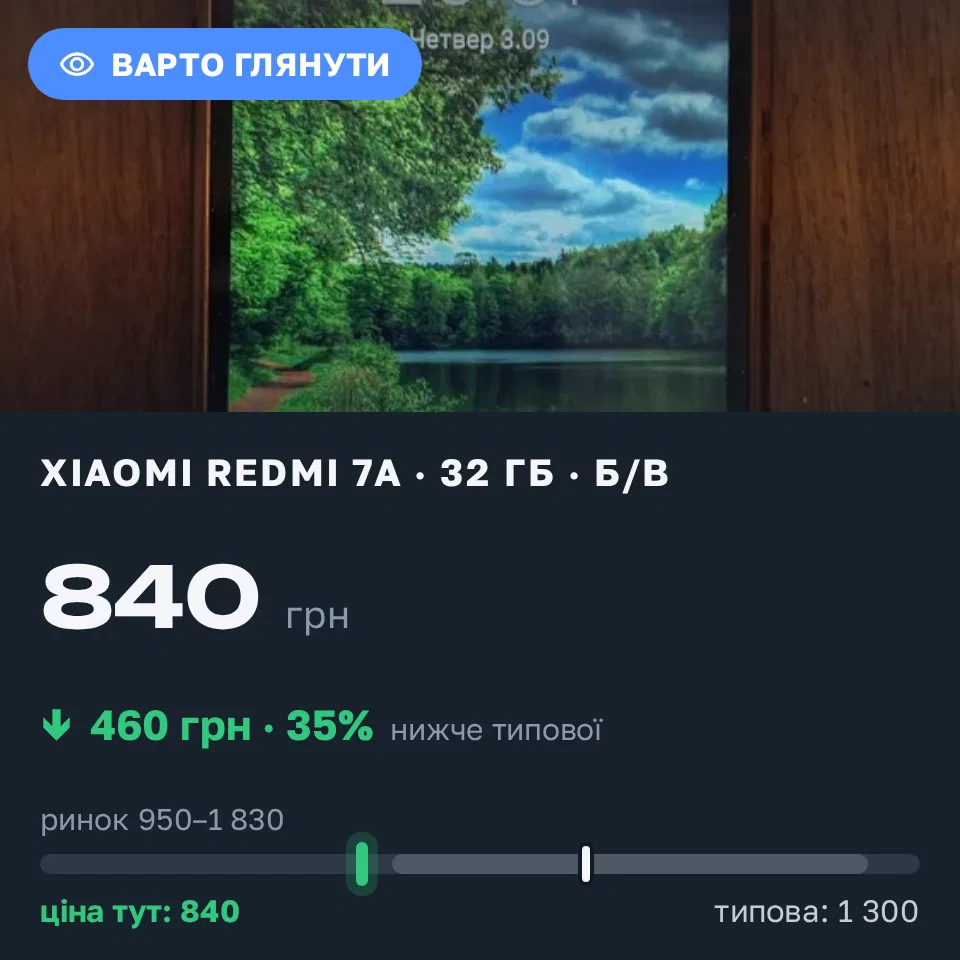 Знахідка Trofey: Redmi 7a 32 ГБ б/у за 840 грн — на 460 грн (−35%) нижче ринку. Київ, 03.09 20:42.