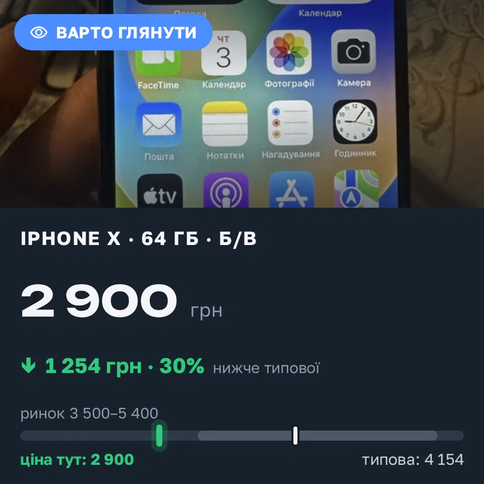 Знахідка Trofey: iPhone X 64 ГБ б/у за 2 900 грн — на 1 600 грн (−30%) нижче ринку. Мала Виска, 03.09 21:16.