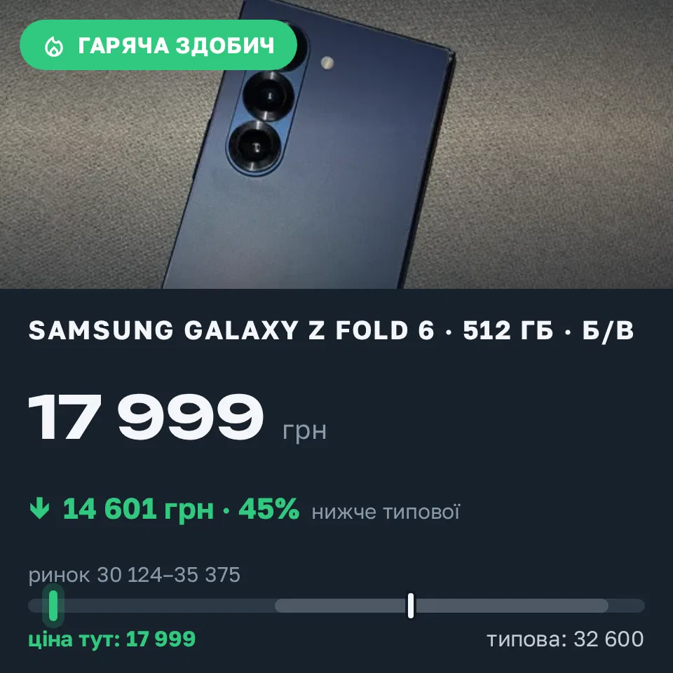 Знахідка Trofey: Galaxy Z Fold 6 512 ГБ б/у за 17 999 грн — на 14 601 грн (−45%) нижче ринку. Львів, 03.09 23:14.