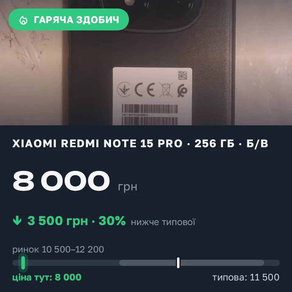 Знахідка Trofey: Redmi Note 15 Pro 256 ГБ б/у за 8 000 грн — на 3 500 грн (−30%) нижче ринку. Одеса, 04.09 06:30.