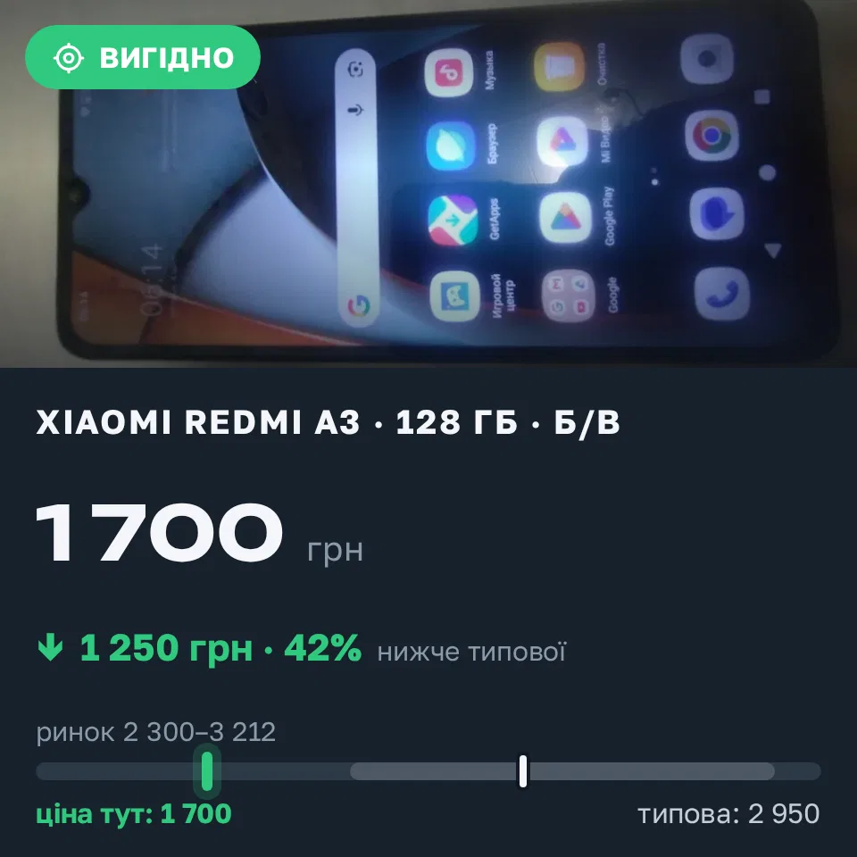 Знахідка Trofey: Redmi A3 128 ГБ б/у за 1 700 грн — на 1 250 грн (−42%) нижче ринку. Запоріжжя, 04.09 06:42.