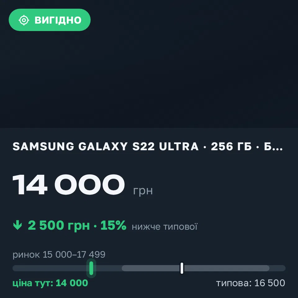 Знахідка Trofey: Galaxy S22 Ultra 256 ГБ б/у за 14 000 грн — на 2 500 грн (−15%) нижче ринку. Сколе, 04.09 08:07.