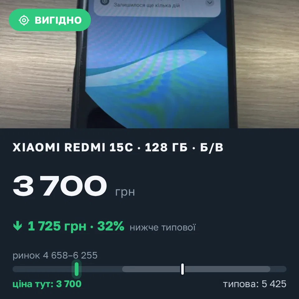 Знахідка Trofey: Redmi 15c 128 ГБ б/у за 3 700 грн — на 1 725 грн (−32%) нижче ринку. Шептицький, 04.09 09:28.