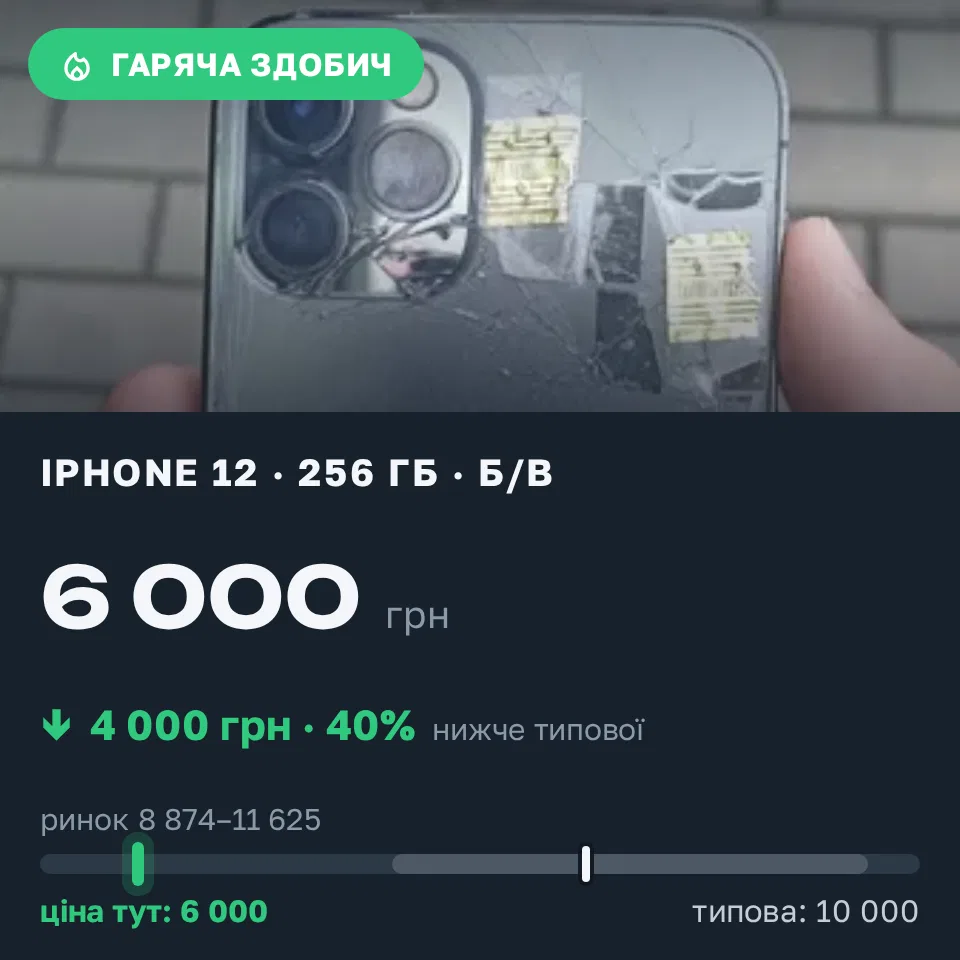 Знахідка Trofey: iPhone 12 256 ГБ б/у за 6 000 грн — на 4 000 грн (−40%) нижче ринку. Ужгород, 04.09 10:50.